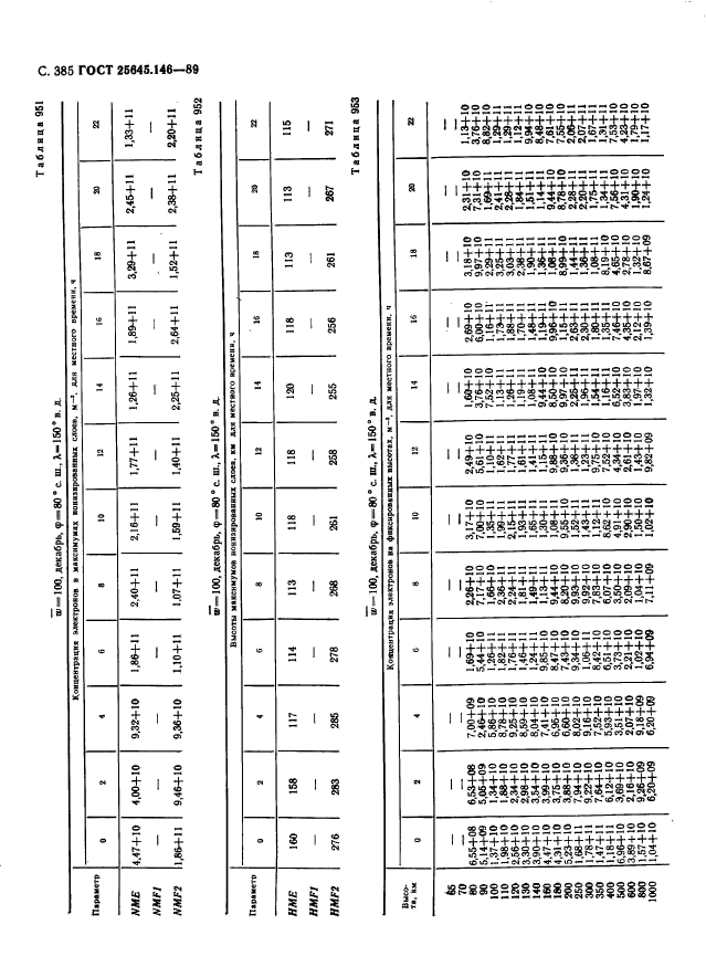 ГОСТ 25645.146-89