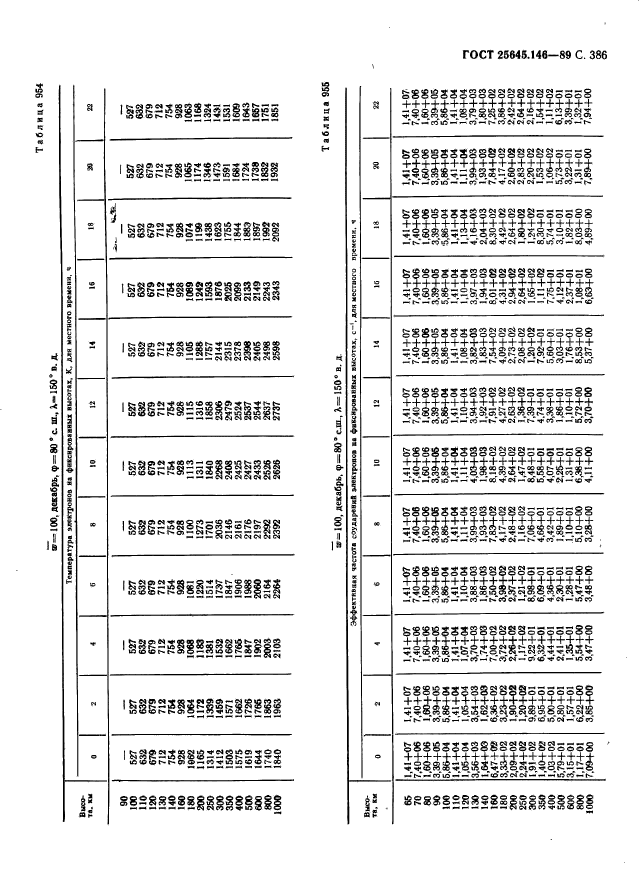 ГОСТ 25645.146-89