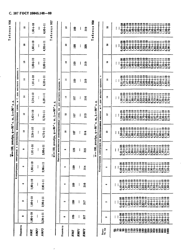 ГОСТ 25645.146-89