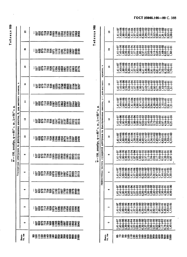 ГОСТ 25645.146-89