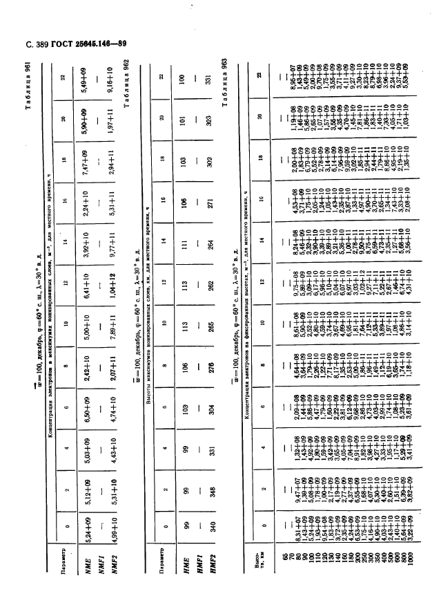 ГОСТ 25645.146-89