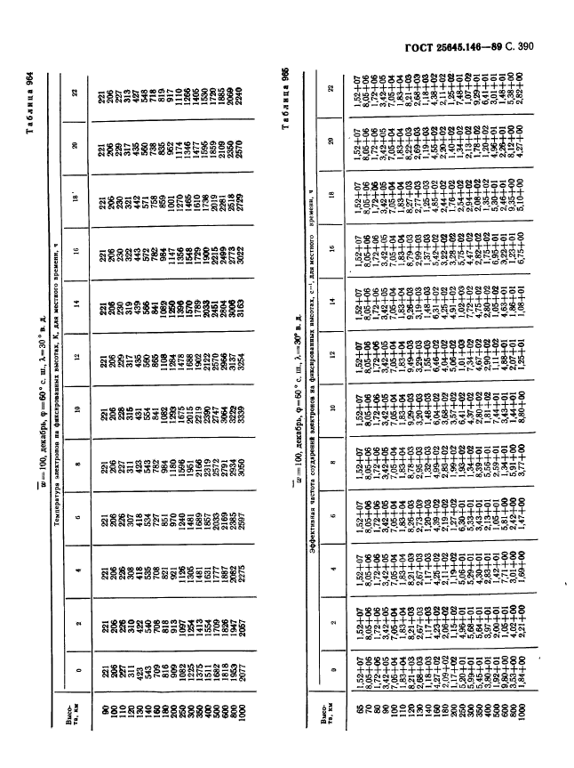 ГОСТ 25645.146-89