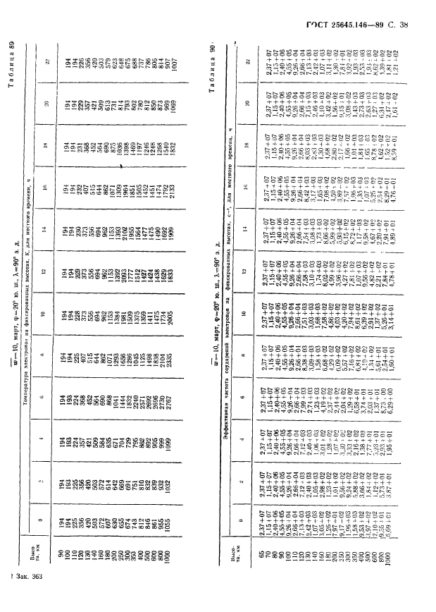 ГОСТ 25645.146-89