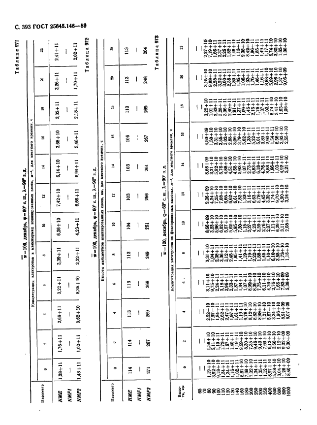 ГОСТ 25645.146-89