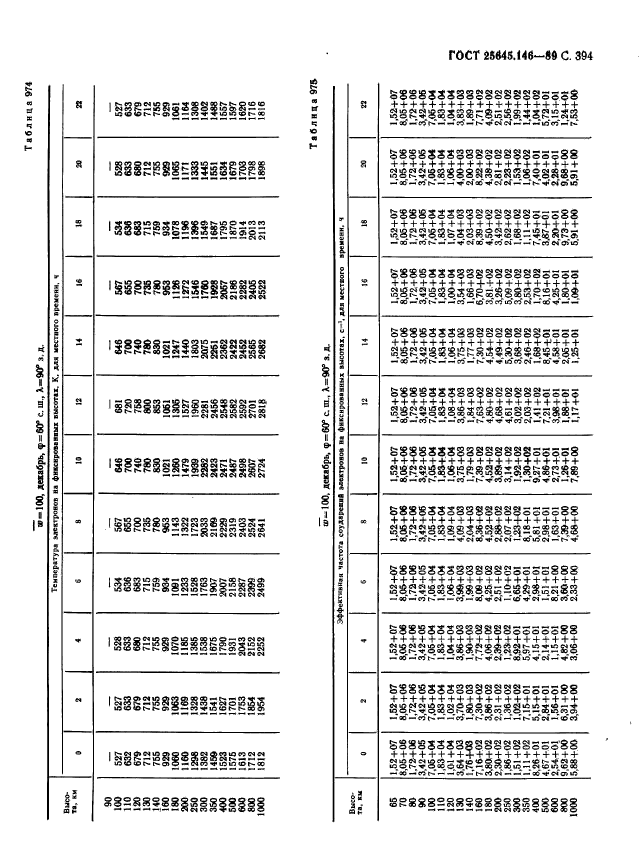 ГОСТ 25645.146-89