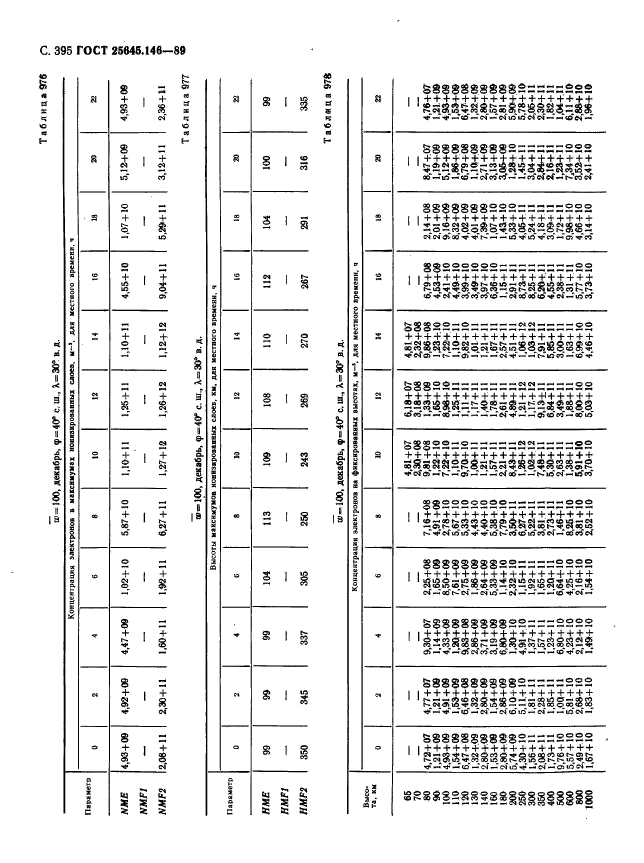 ГОСТ 25645.146-89