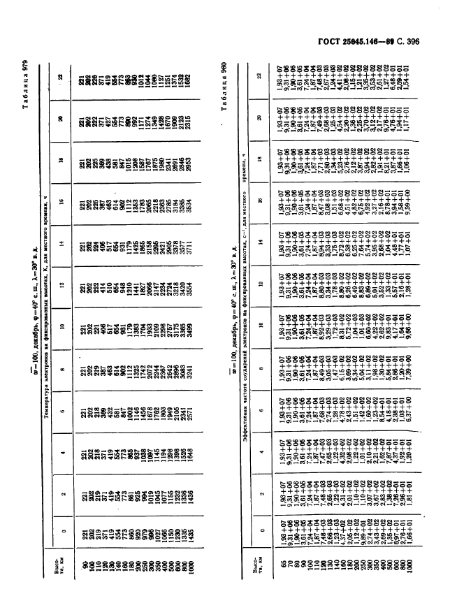 ГОСТ 25645.146-89