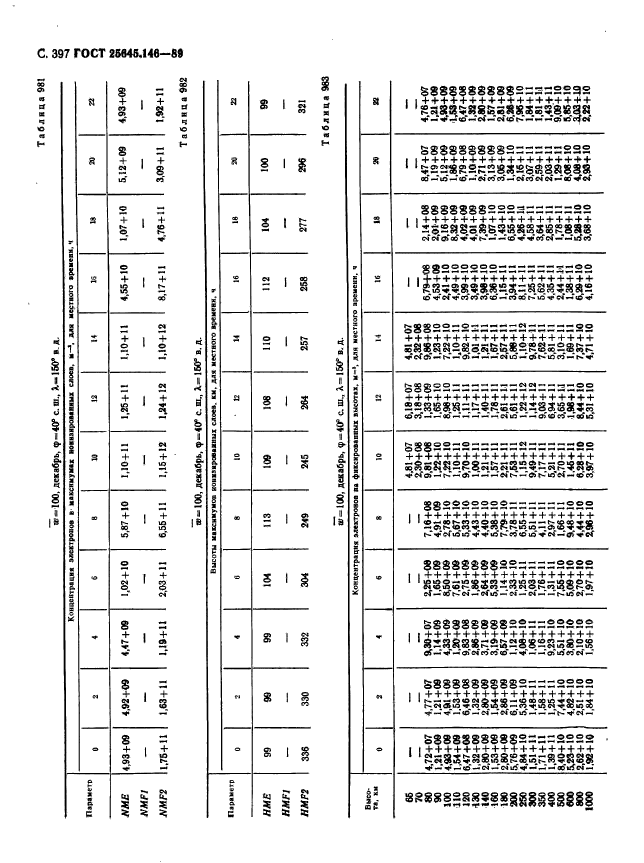 ГОСТ 25645.146-89