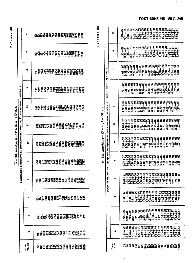 ГОСТ 25645.146-89