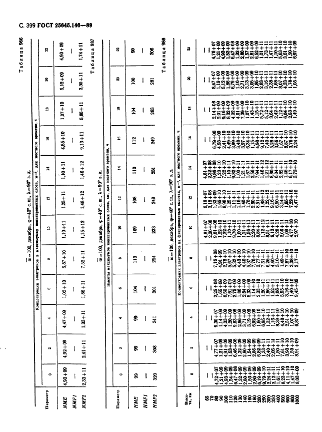 ГОСТ 25645.146-89