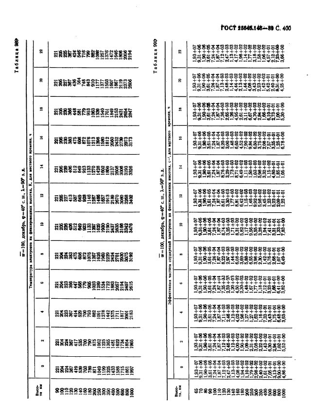 ГОСТ 25645.146-89