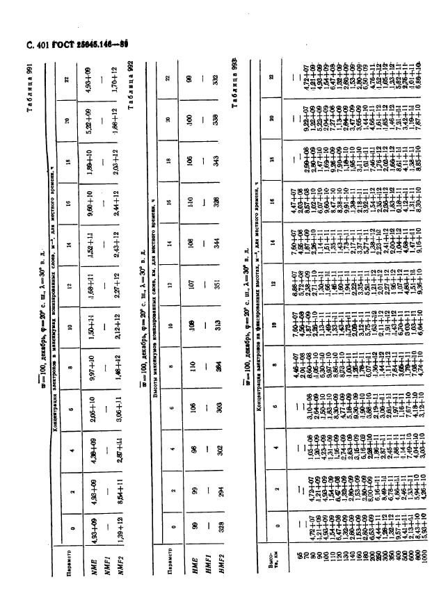 ГОСТ 25645.146-89