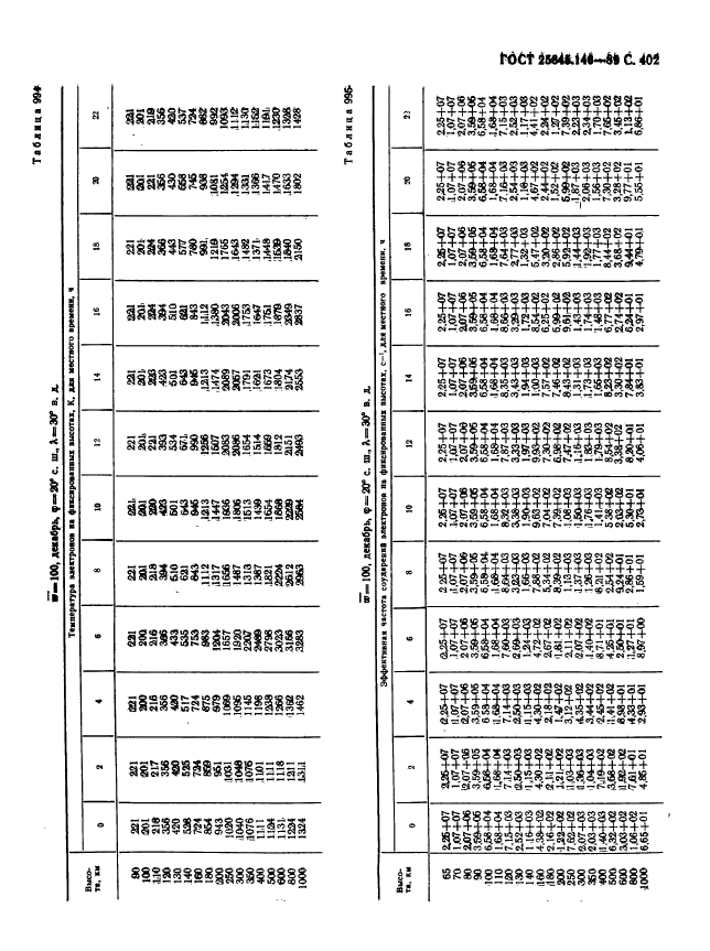 ГОСТ 25645.146-89