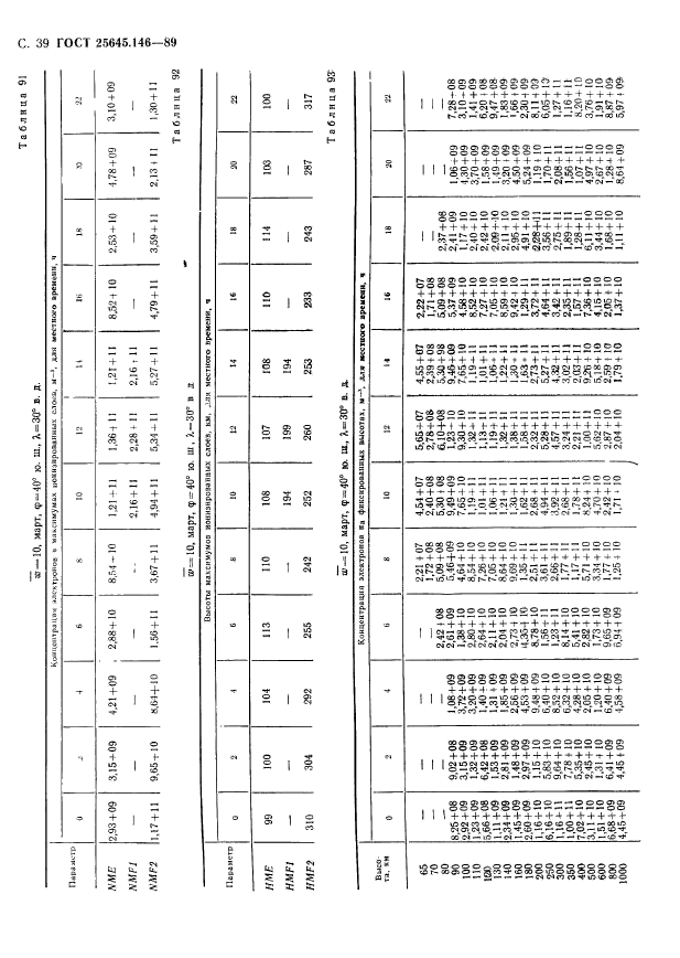 ГОСТ 25645.146-89