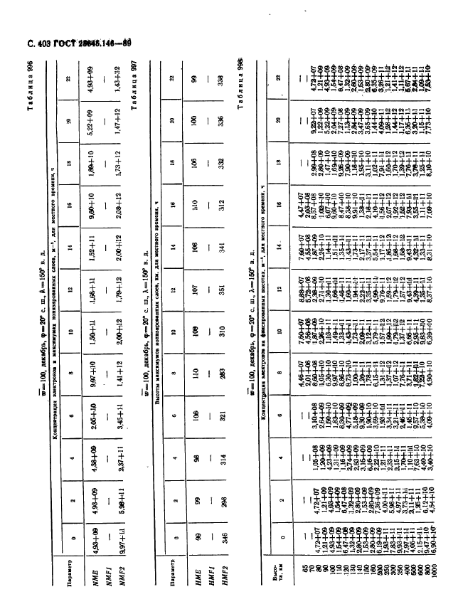 ГОСТ 25645.146-89