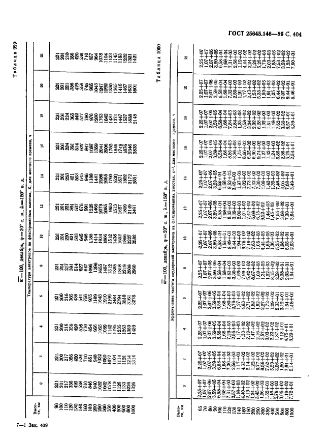 ГОСТ 25645.146-89