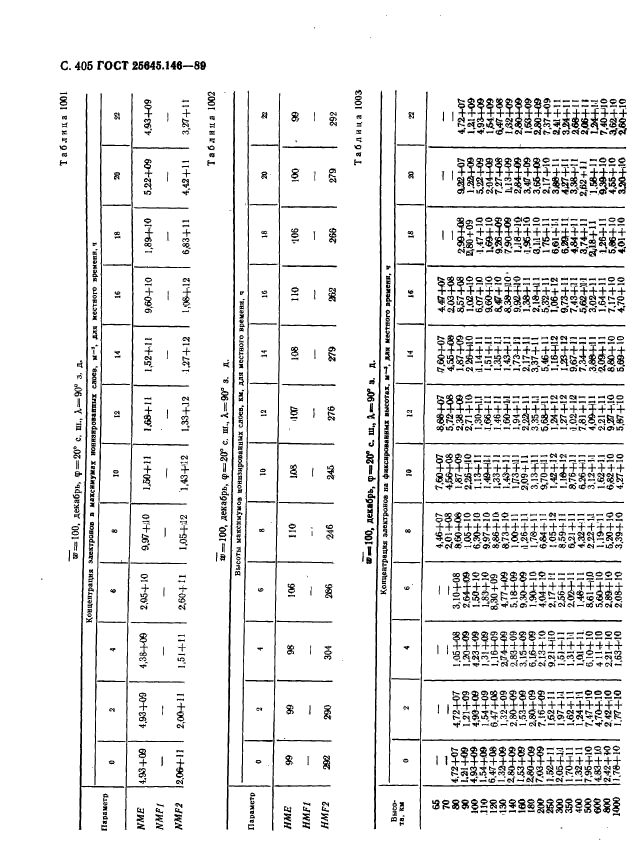 ГОСТ 25645.146-89