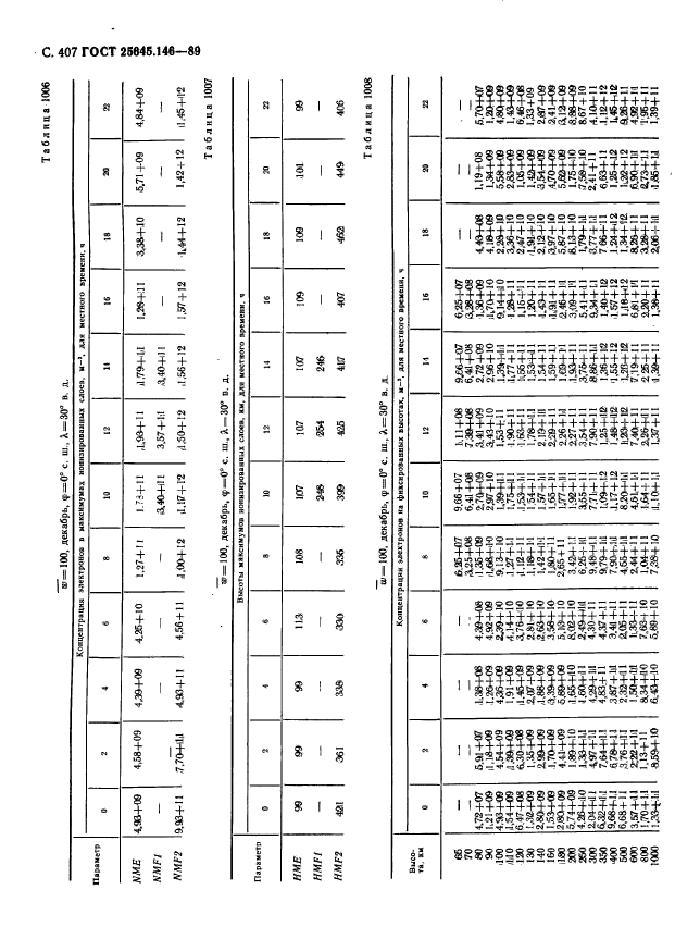 ГОСТ 25645.146-89