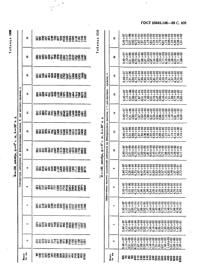 ГОСТ 25645.146-89