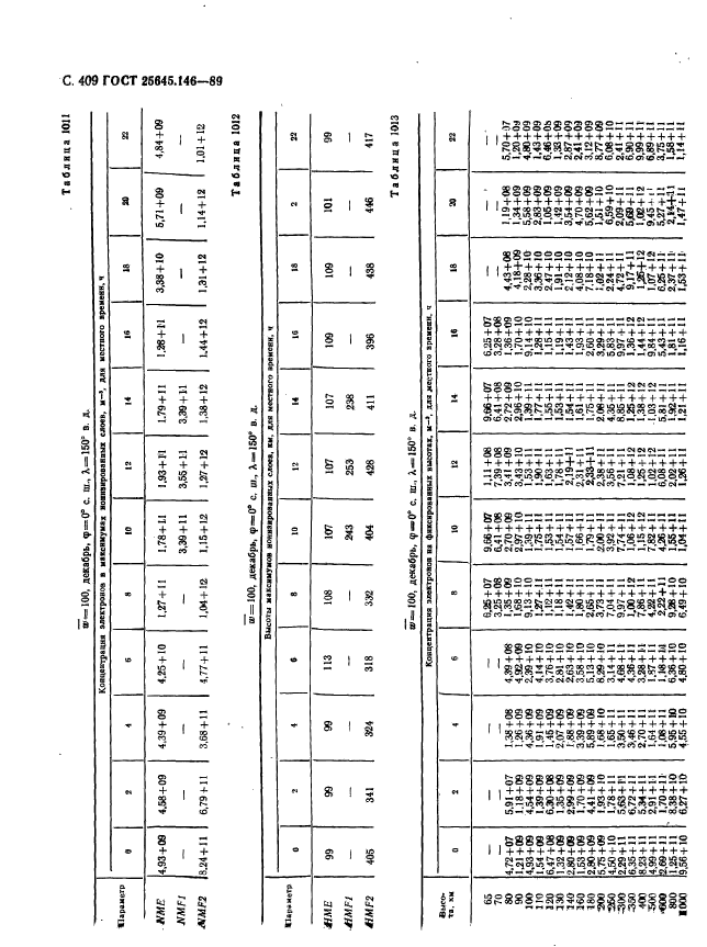 ГОСТ 25645.146-89