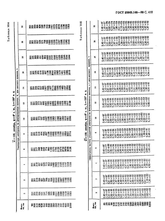 ГОСТ 25645.146-89