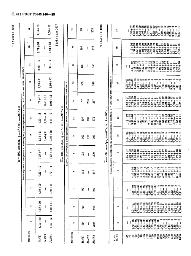 ГОСТ 25645.146-89