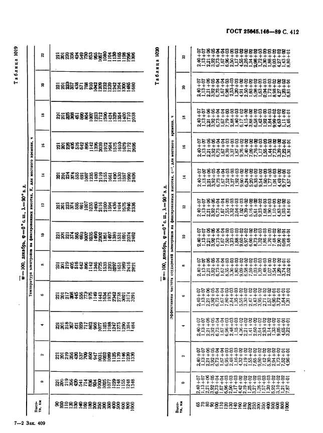 ГОСТ 25645.146-89