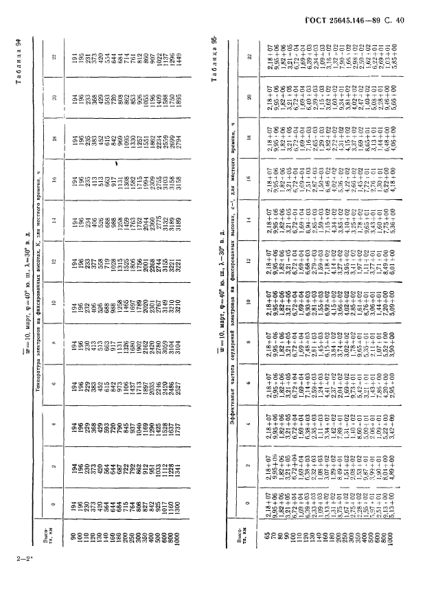 ГОСТ 25645.146-89