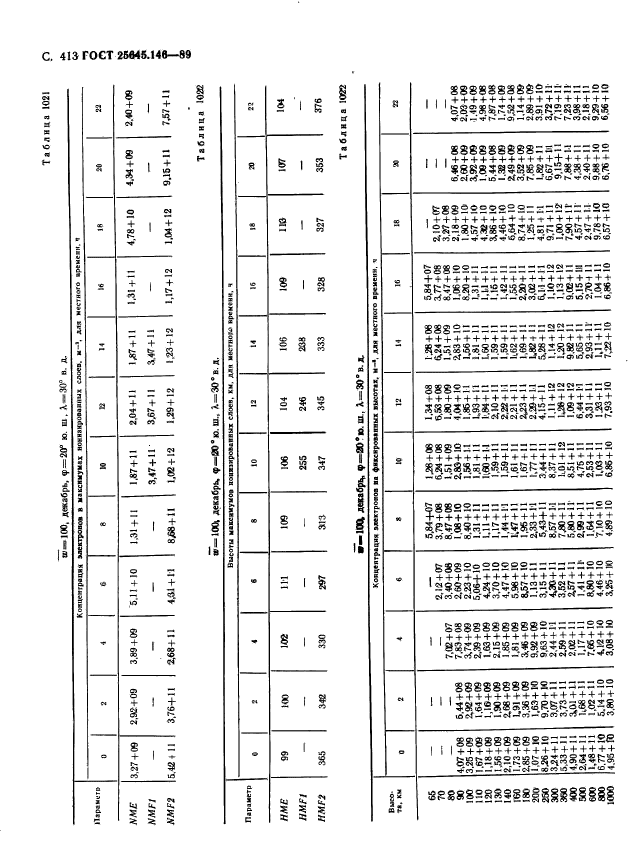 ГОСТ 25645.146-89