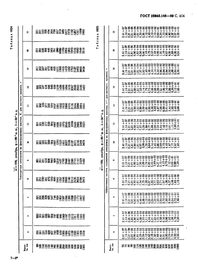 ГОСТ 25645.146-89