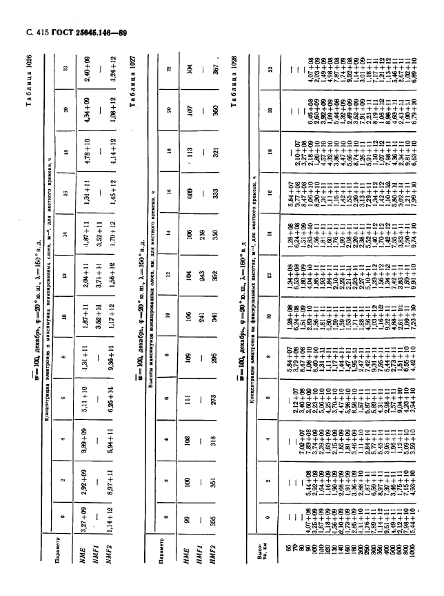 ГОСТ 25645.146-89