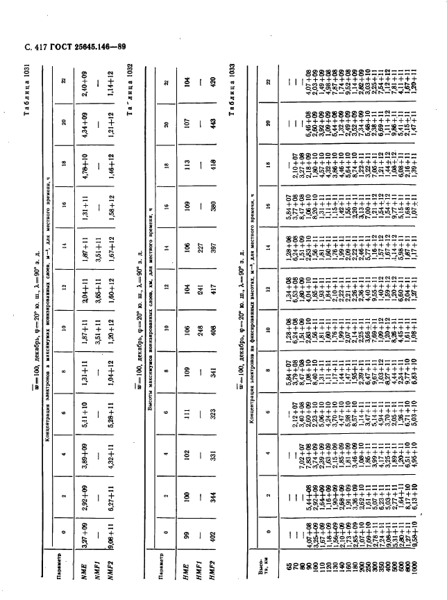 ГОСТ 25645.146-89