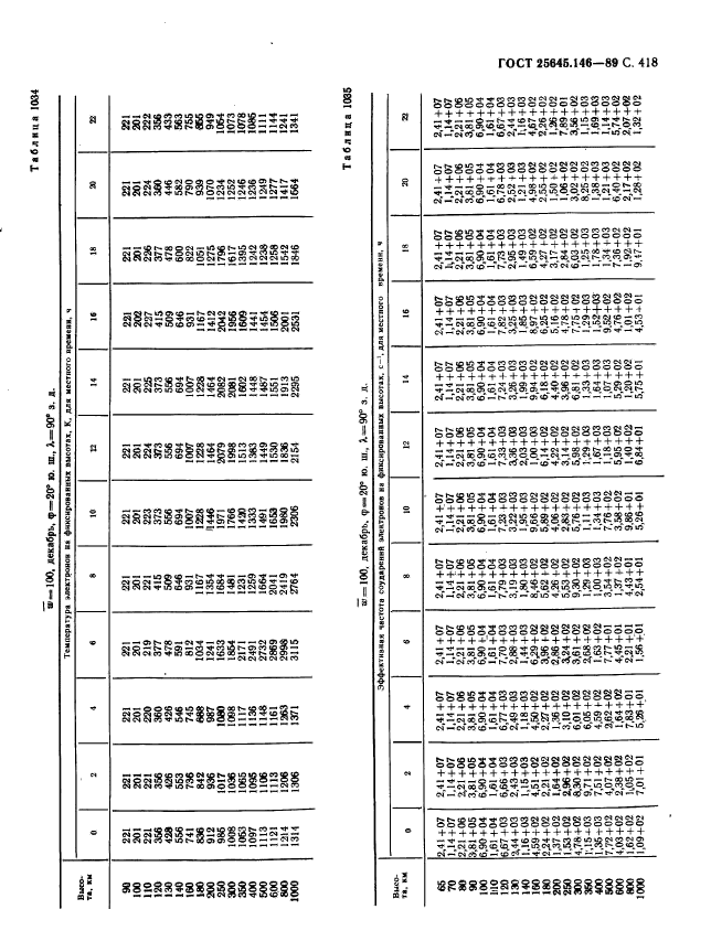 ГОСТ 25645.146-89