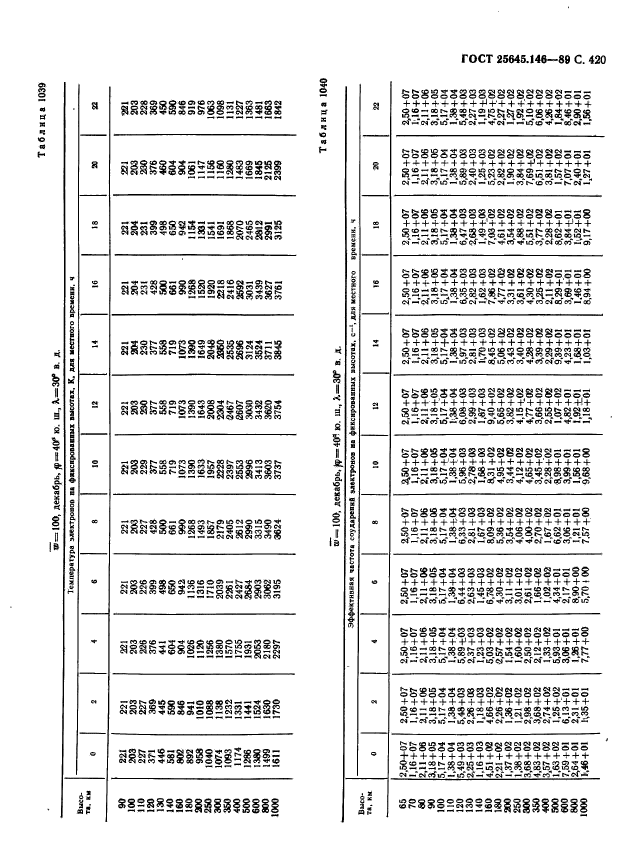 ГОСТ 25645.146-89