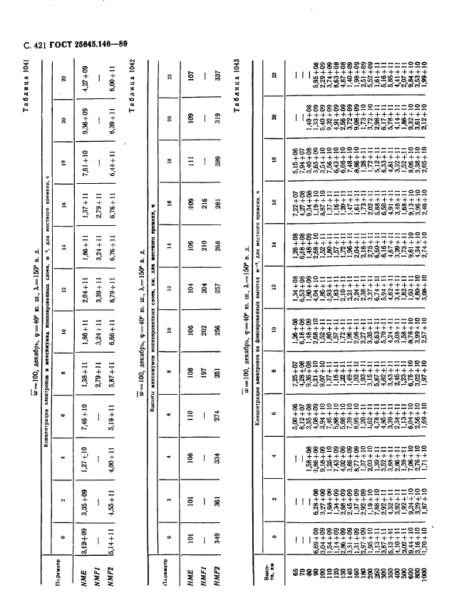 ГОСТ 25645.146-89