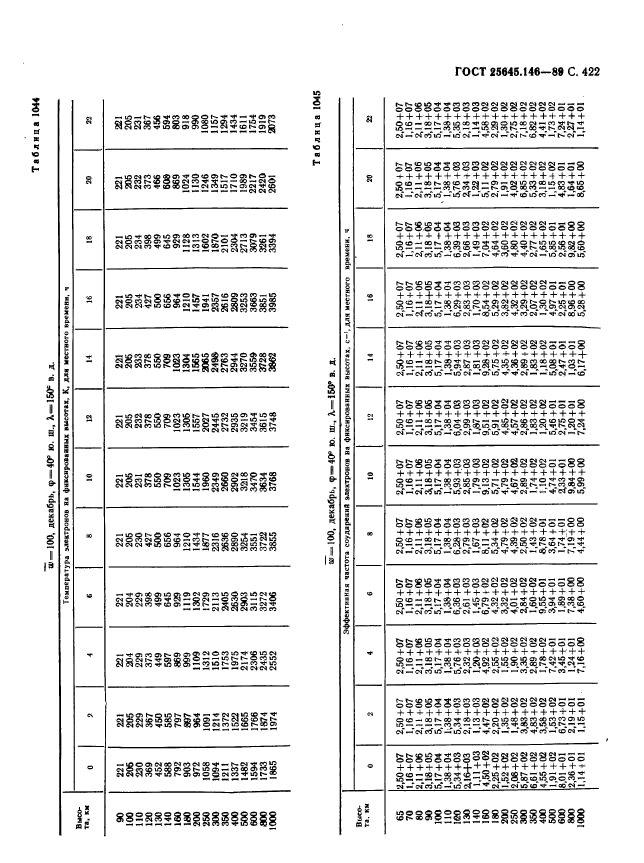 ГОСТ 25645.146-89