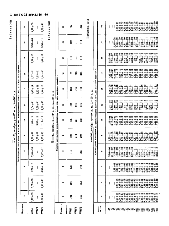 ГОСТ 25645.146-89