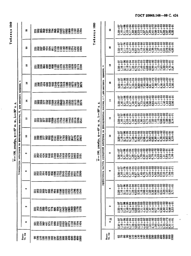 ГОСТ 25645.146-89