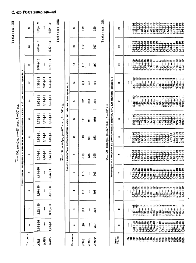 ГОСТ 25645.146-89