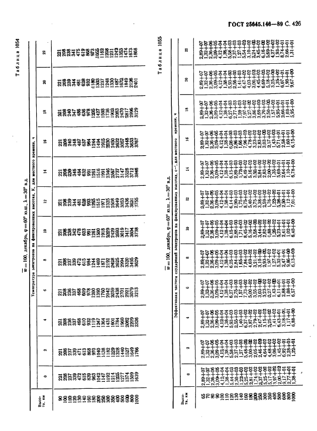 ГОСТ 25645.146-89