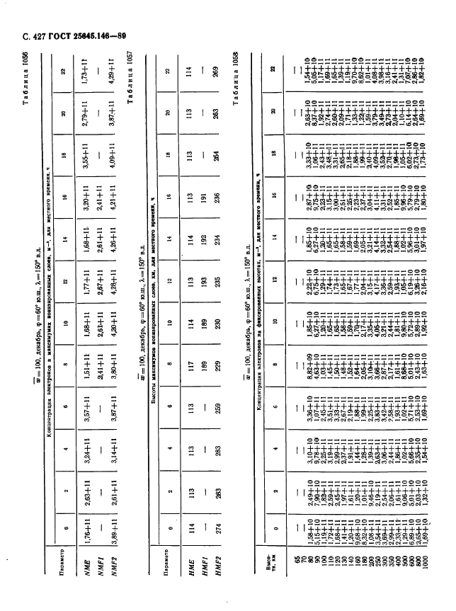 ГОСТ 25645.146-89