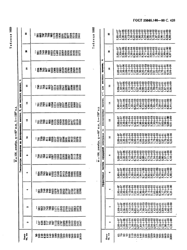 ГОСТ 25645.146-89