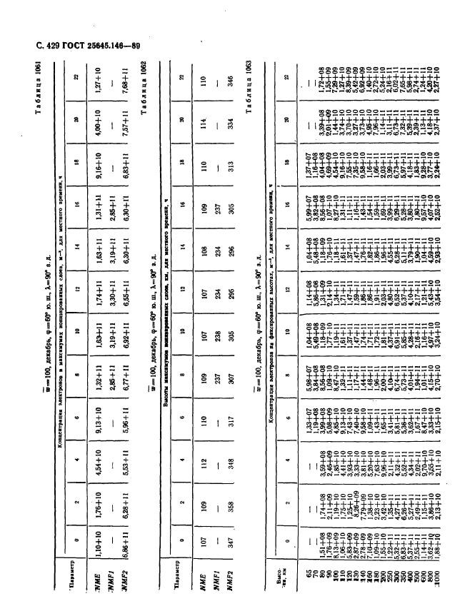 ГОСТ 25645.146-89