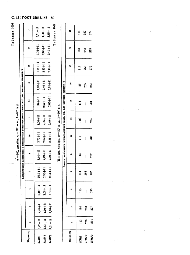 ГОСТ 25645.146-89