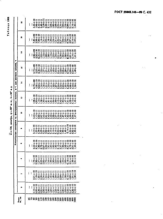 ГОСТ 25645.146-89