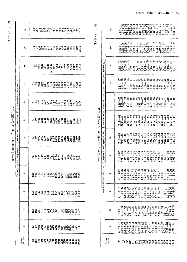 ГОСТ 25645.146-89