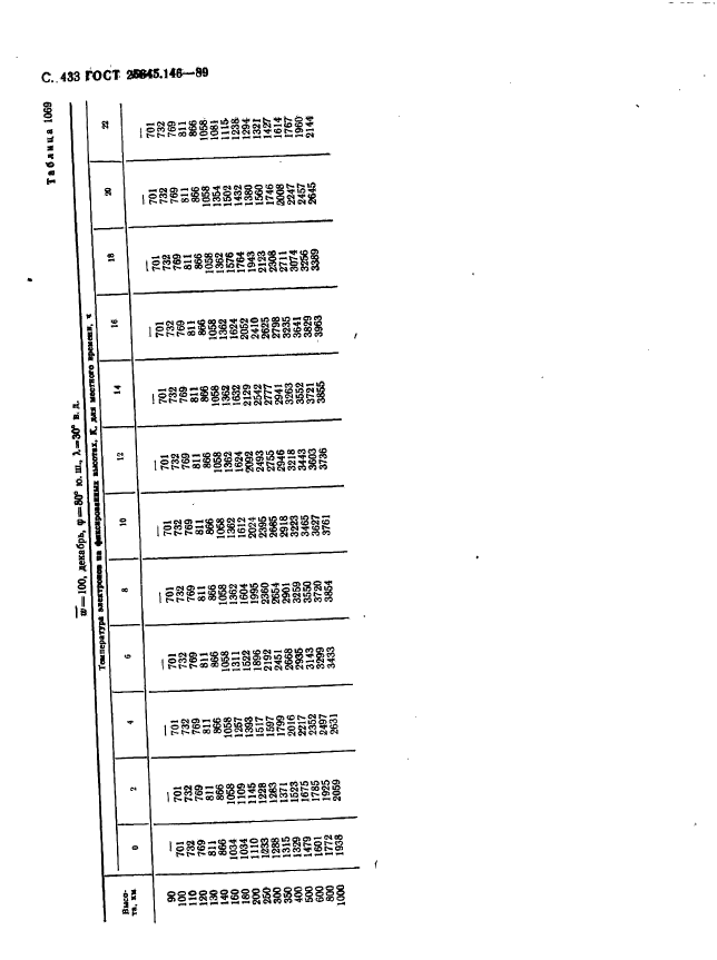 ГОСТ 25645.146-89