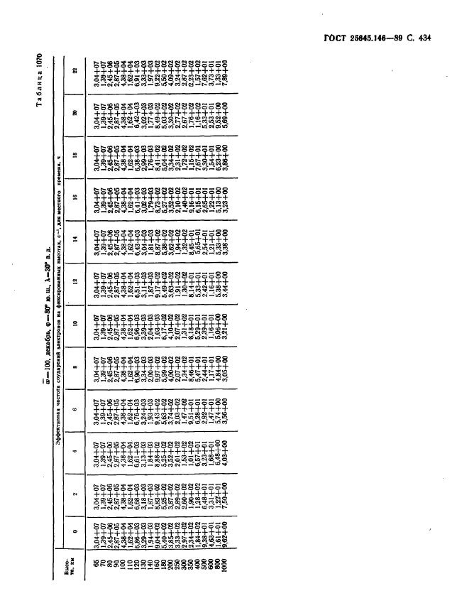 ГОСТ 25645.146-89