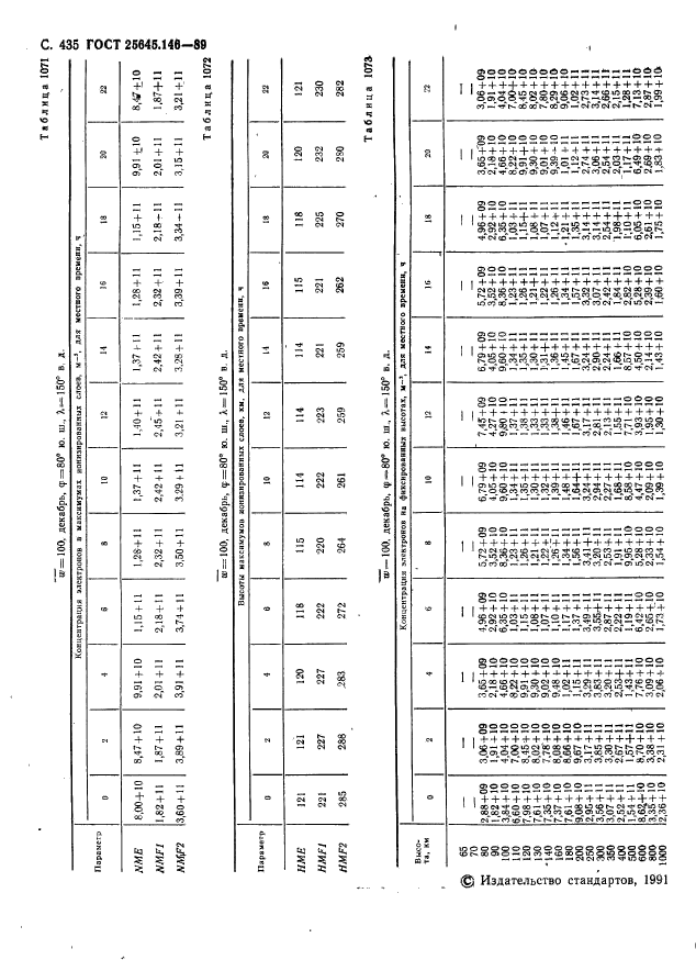 ГОСТ 25645.146-89