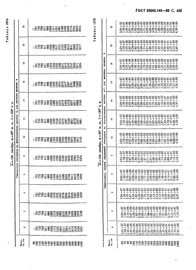 ГОСТ 25645.146-89